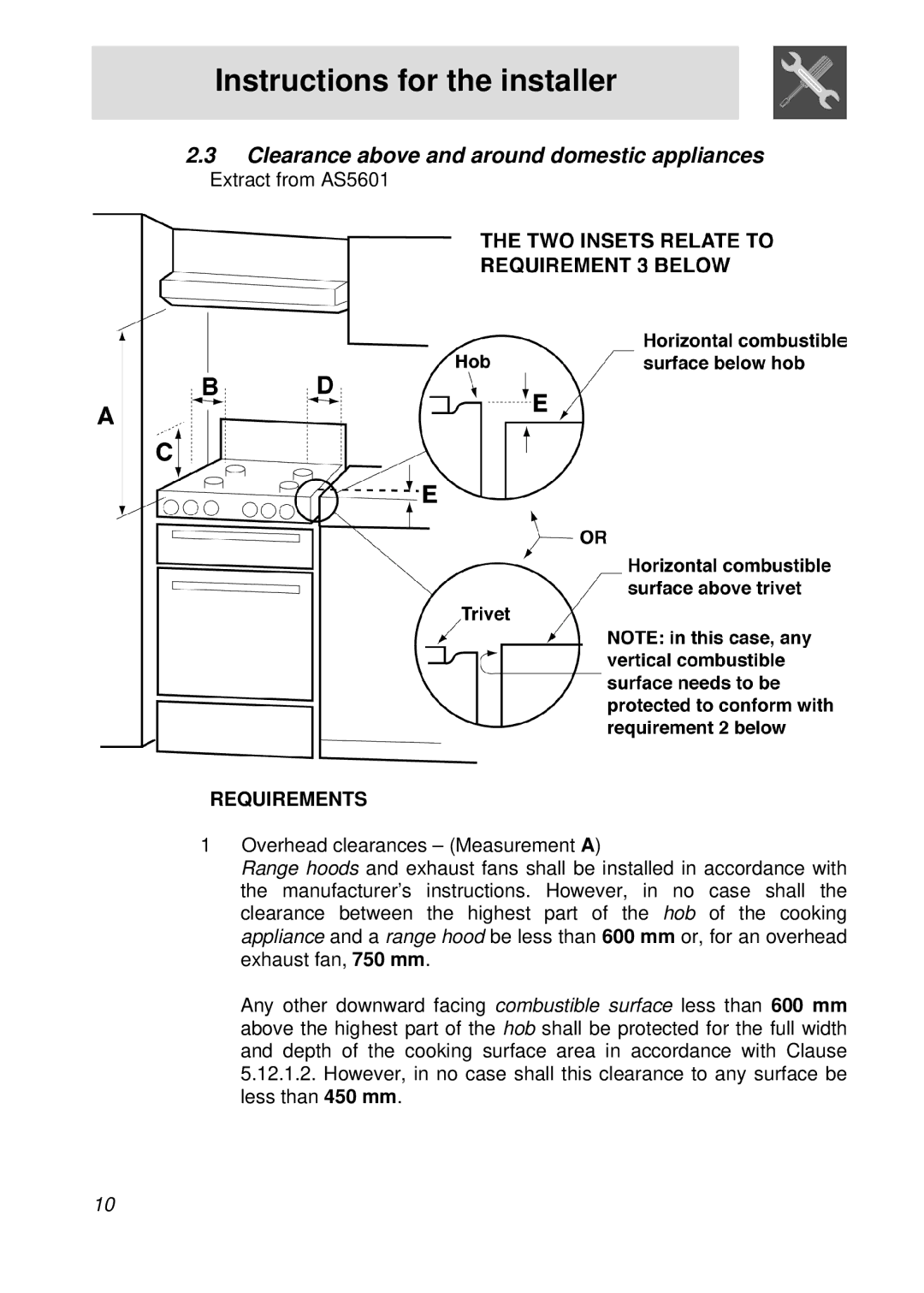 Smeg PGFA95F-1 manual Clearance above and around domestic appliances, Requirements 