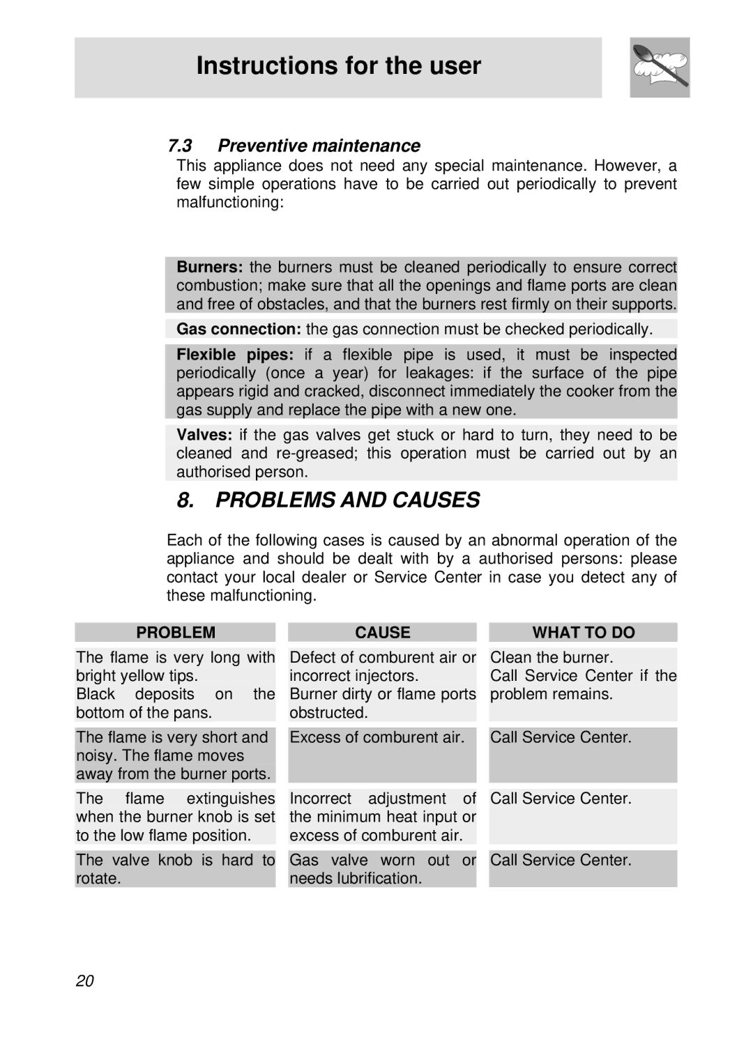 Smeg PGFA95F manual Problems and Causes, Preventive maintenance 