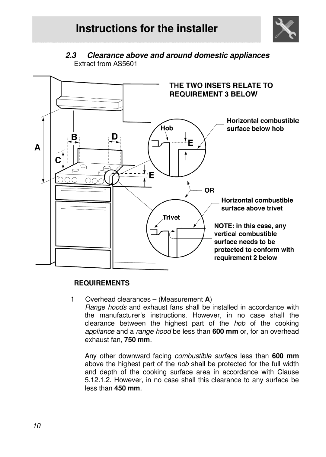 Smeg PGFA95F manual Clearance above and around domestic appliances, Requirements 