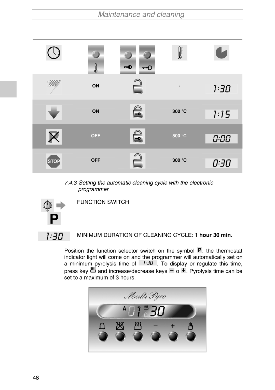 Smeg PIRO10NE manual Function Switch 