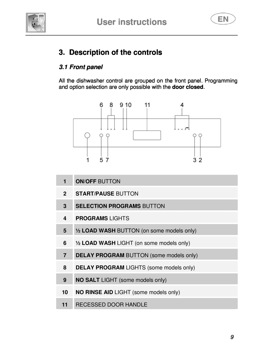 Smeg PL115NE, PL115X instruction manual User instructions, Description of the controls, Front panel, Programs Lights 