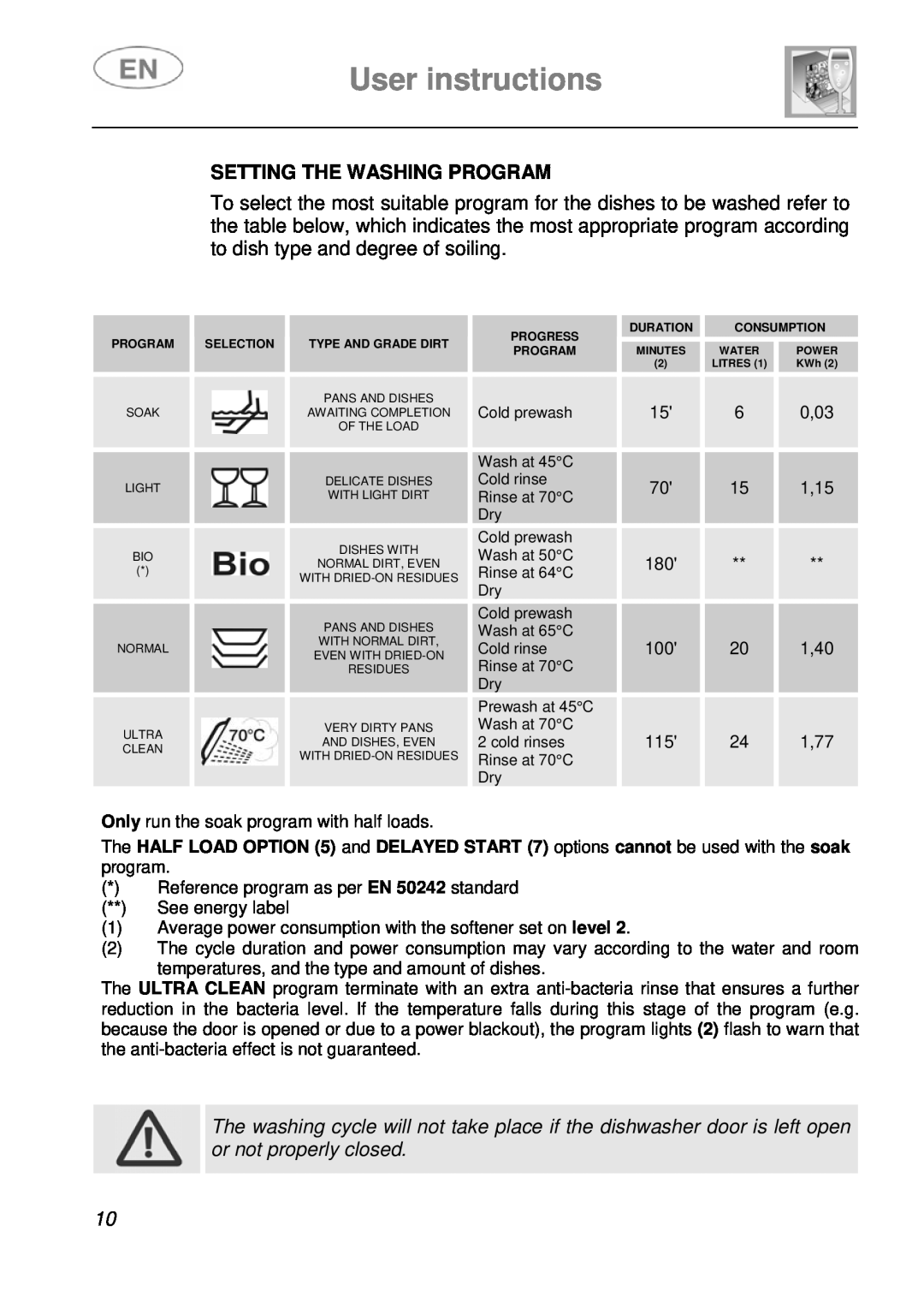 Smeg PL115X, PL115NE instruction manual User instructions, Setting The Washing Program 