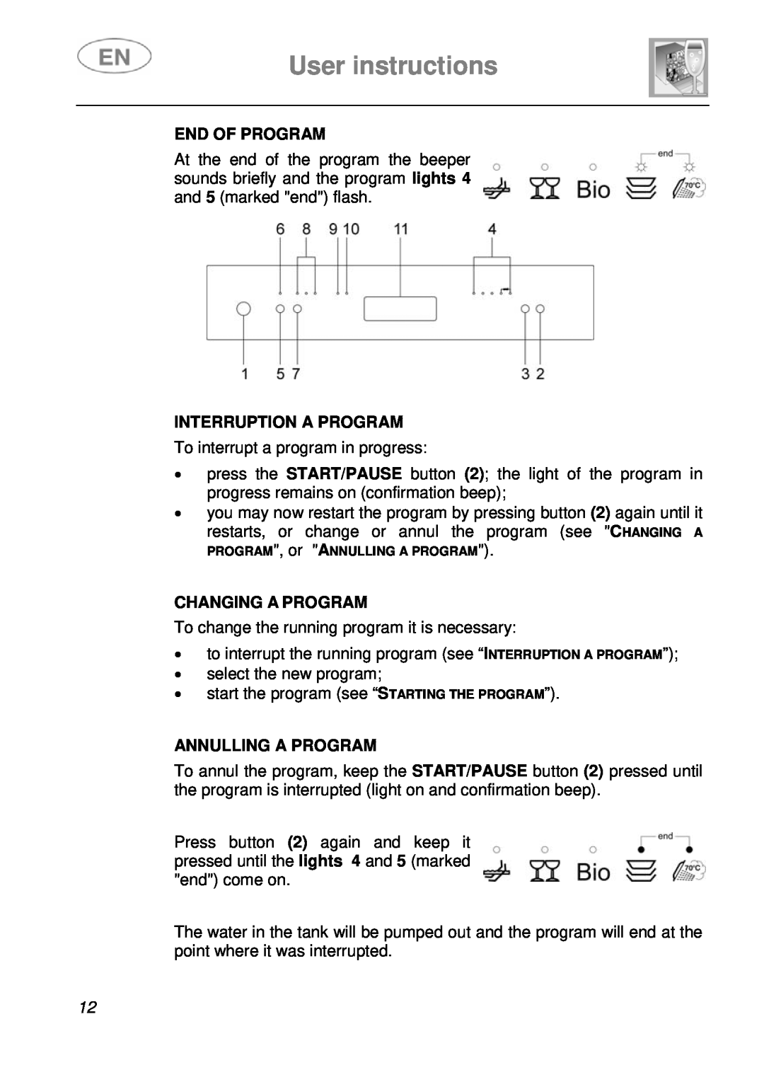 Smeg PL115X, PL115NE User instructions, End Of Program, Interruption A Program, Changing A Program, Annulling A Program 