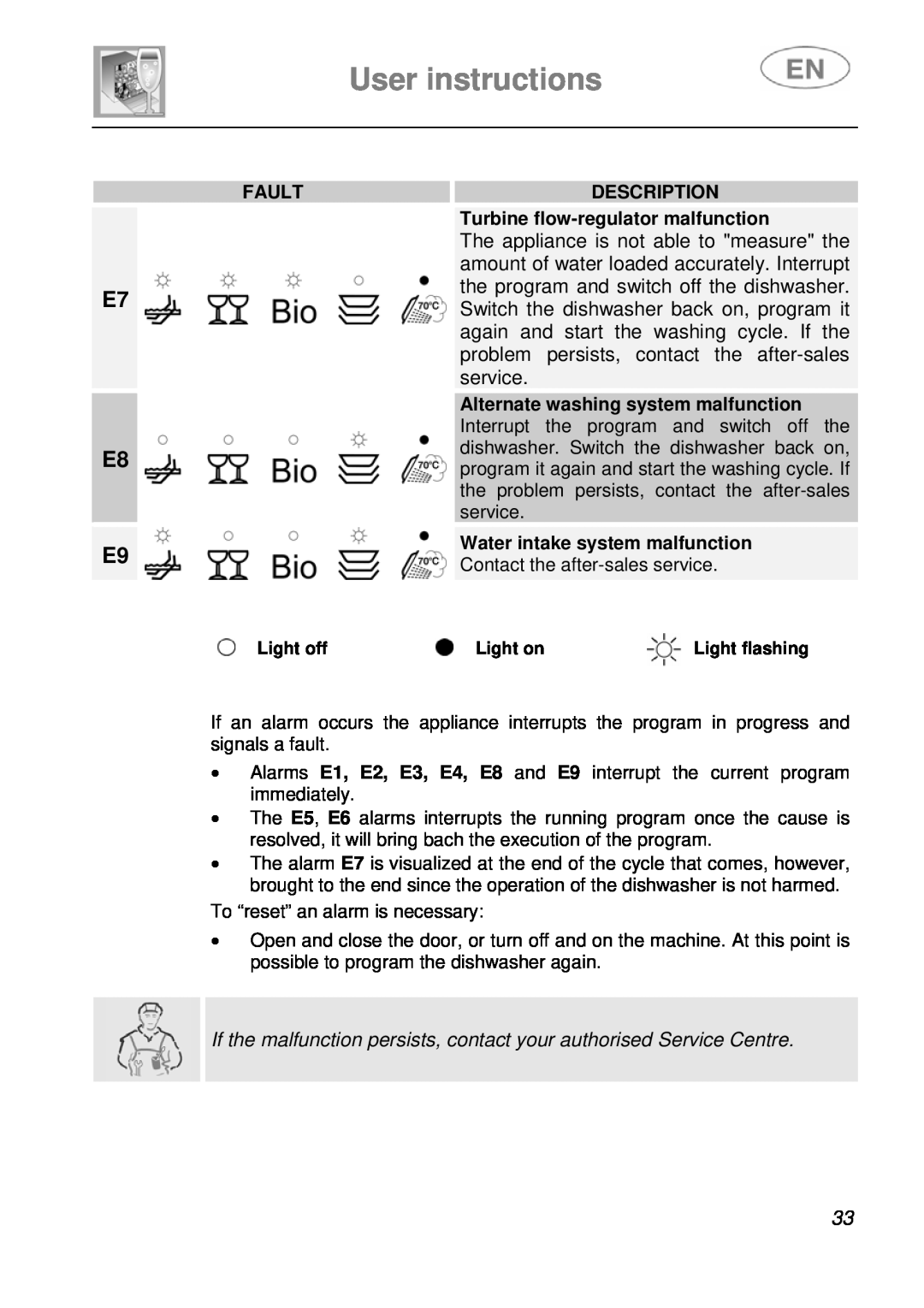 Smeg PL115NE, PL115X instruction manual User instructions, E7 E8 E9, The appliance is not able to measure the, service 