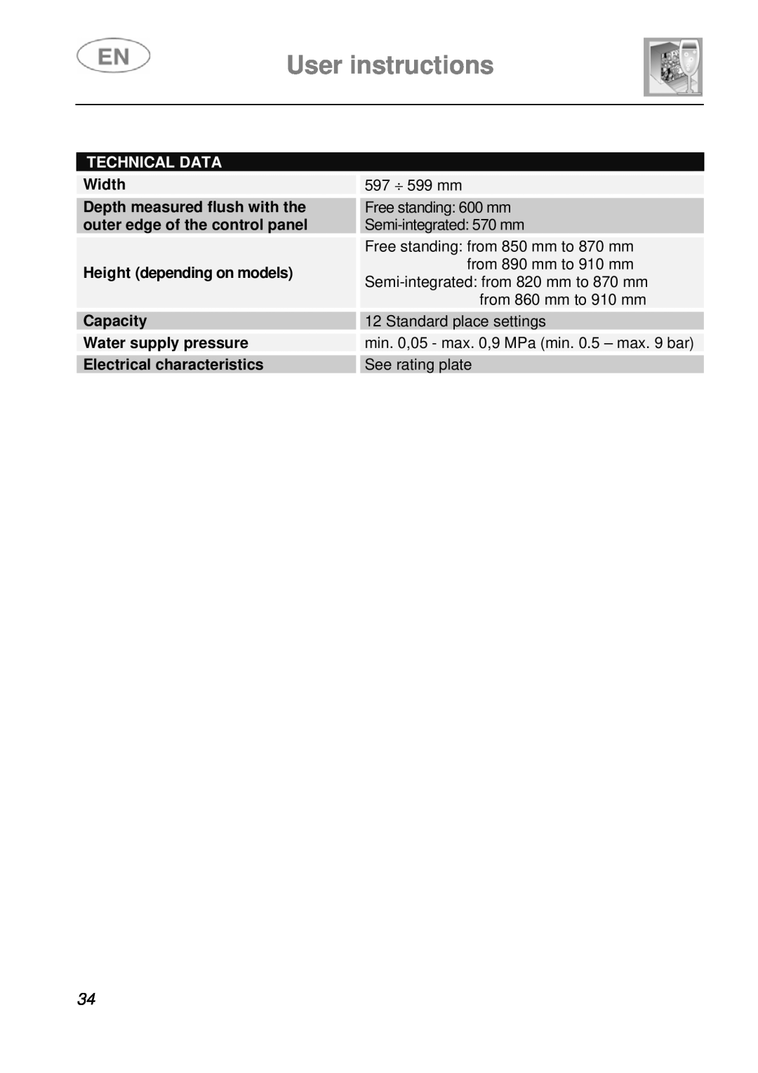 Smeg PL115X, PL115NE User instructions, Technical Data, Width, Height depending on models Capacity Water supply pressure 