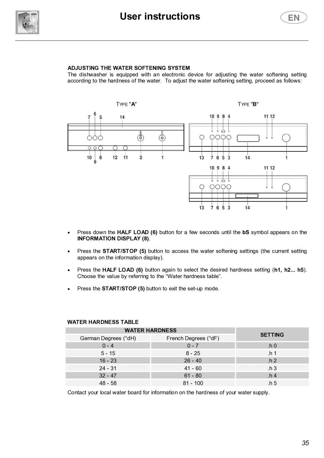 Smeg PL19K instruction manual Adjusting the Water Softening System, Water Hardness Table Setting 