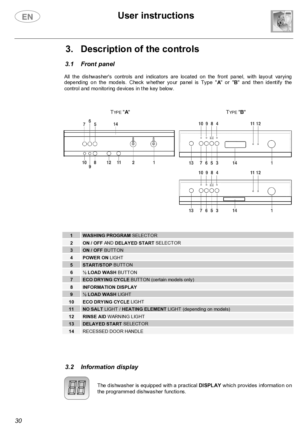 Smeg PL19K instruction manual User instructions Description of the controls, Front panel, Information display 