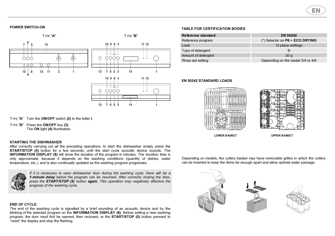 Smeg PL19K instruction manual Power SWITCH-ON 