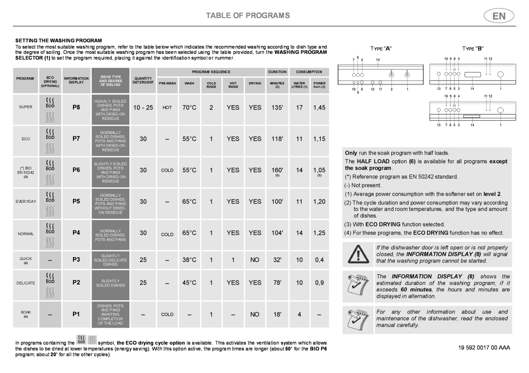 Smeg PL19K instruction manual Table Of Programs 