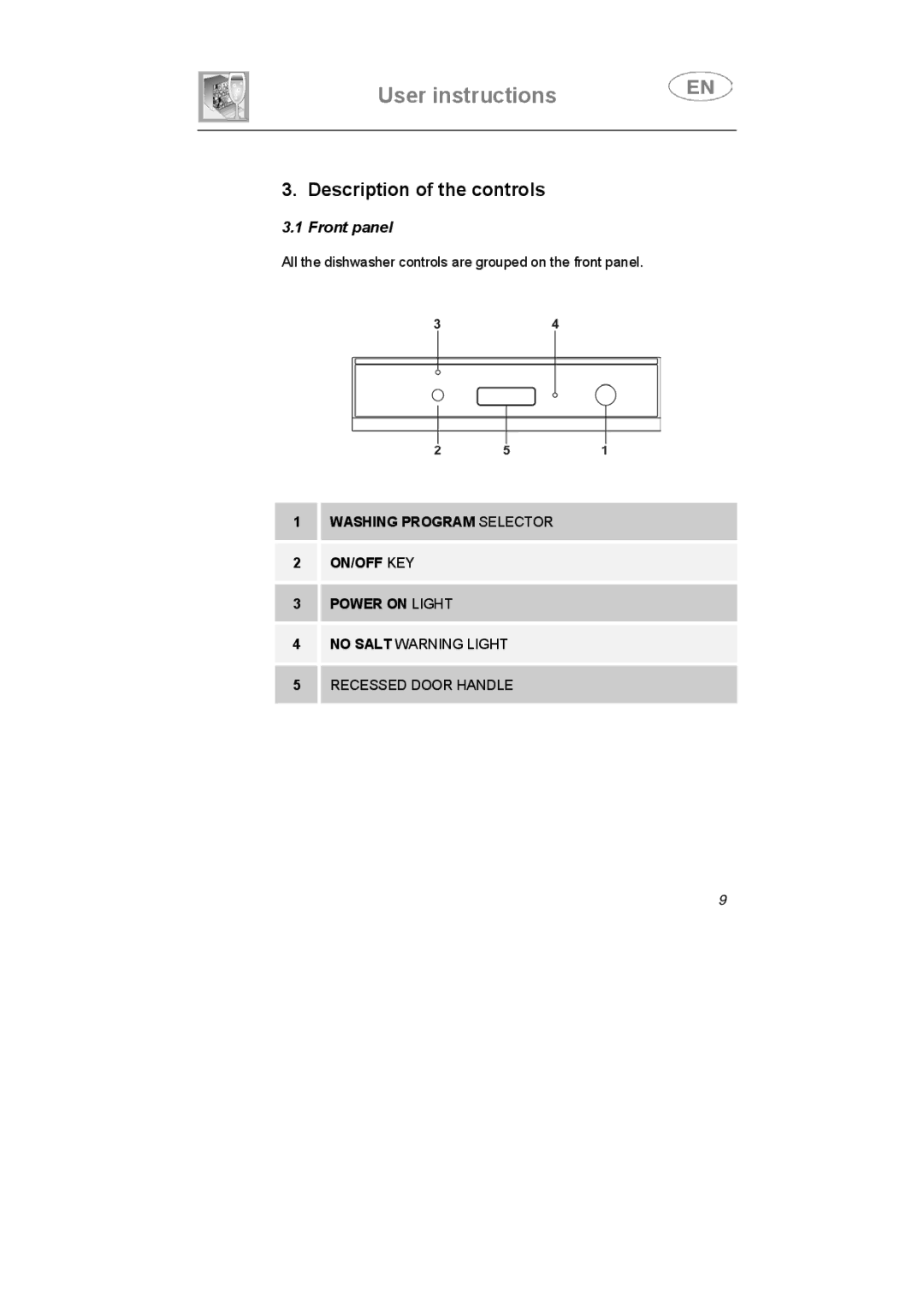 Smeg PL60XME instruction manual Description of the controls, Front panel 