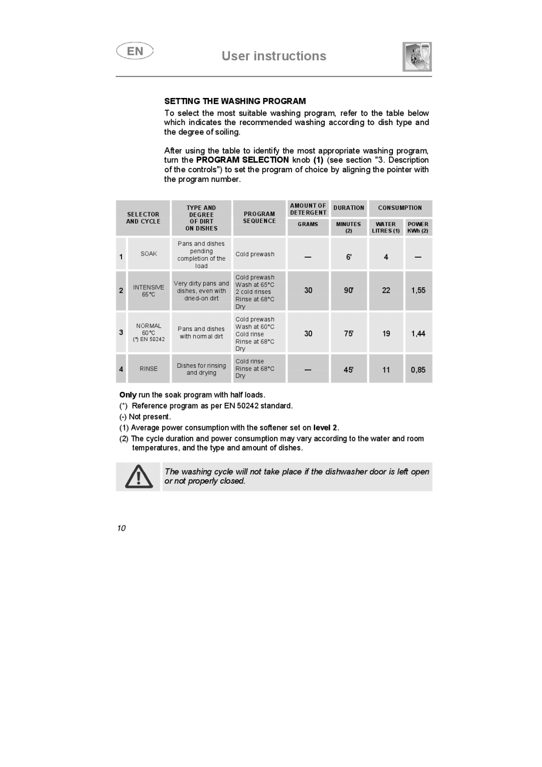 Smeg PL60XME instruction manual Setting the Washing Program, Sequence 