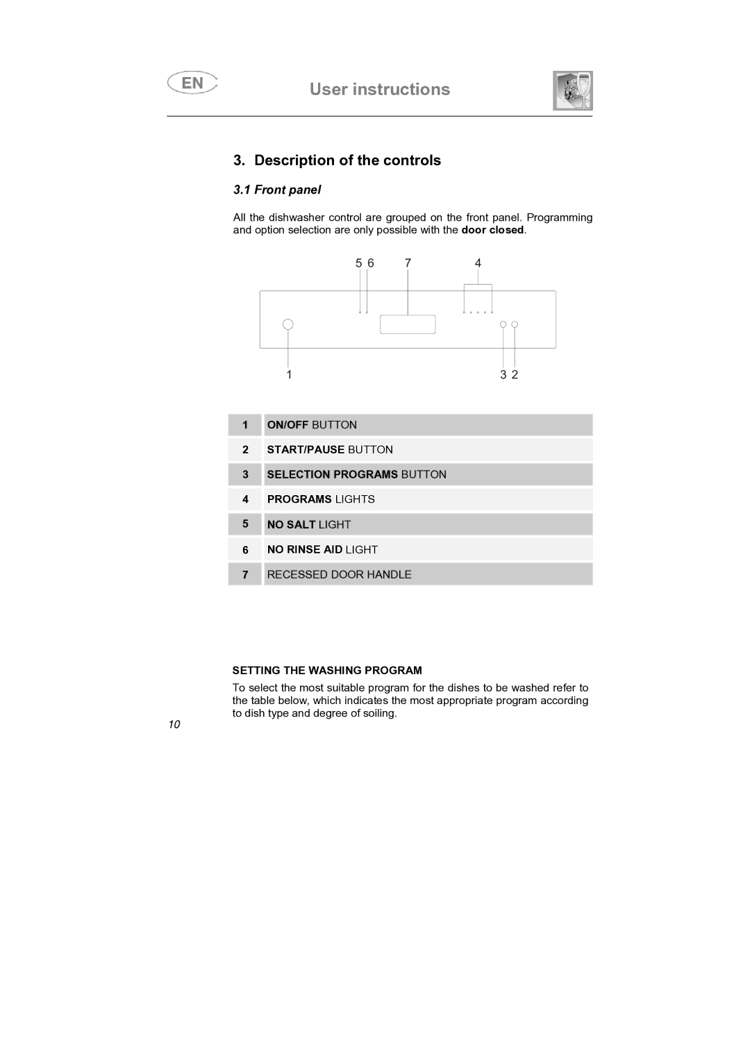 Smeg PLTW640X7, PLTW620 manual Description of the controls, Front panel, Setting the Washing Program 