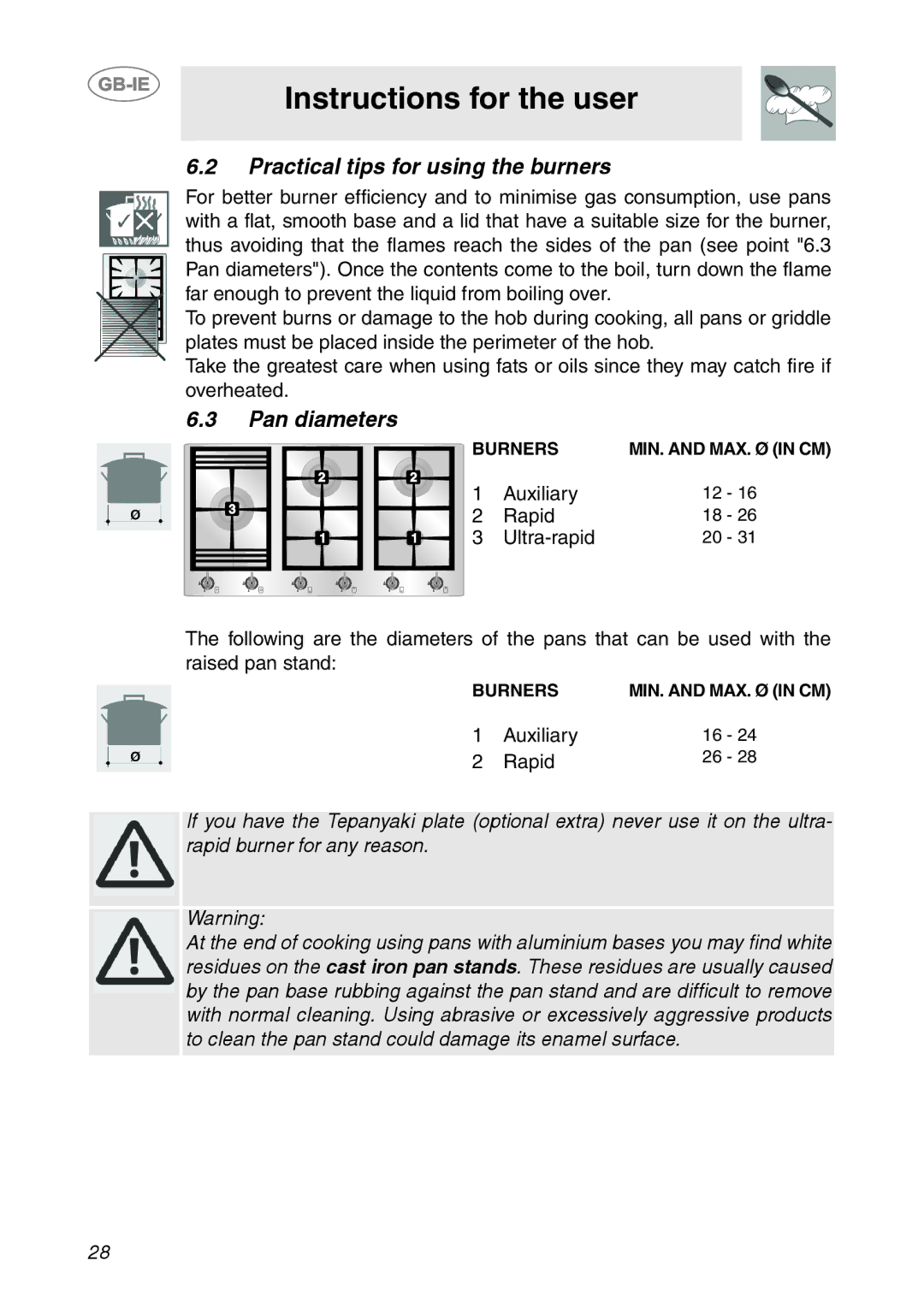 Smeg PS906 manual Practical tips for using the burners, Pan diameters 