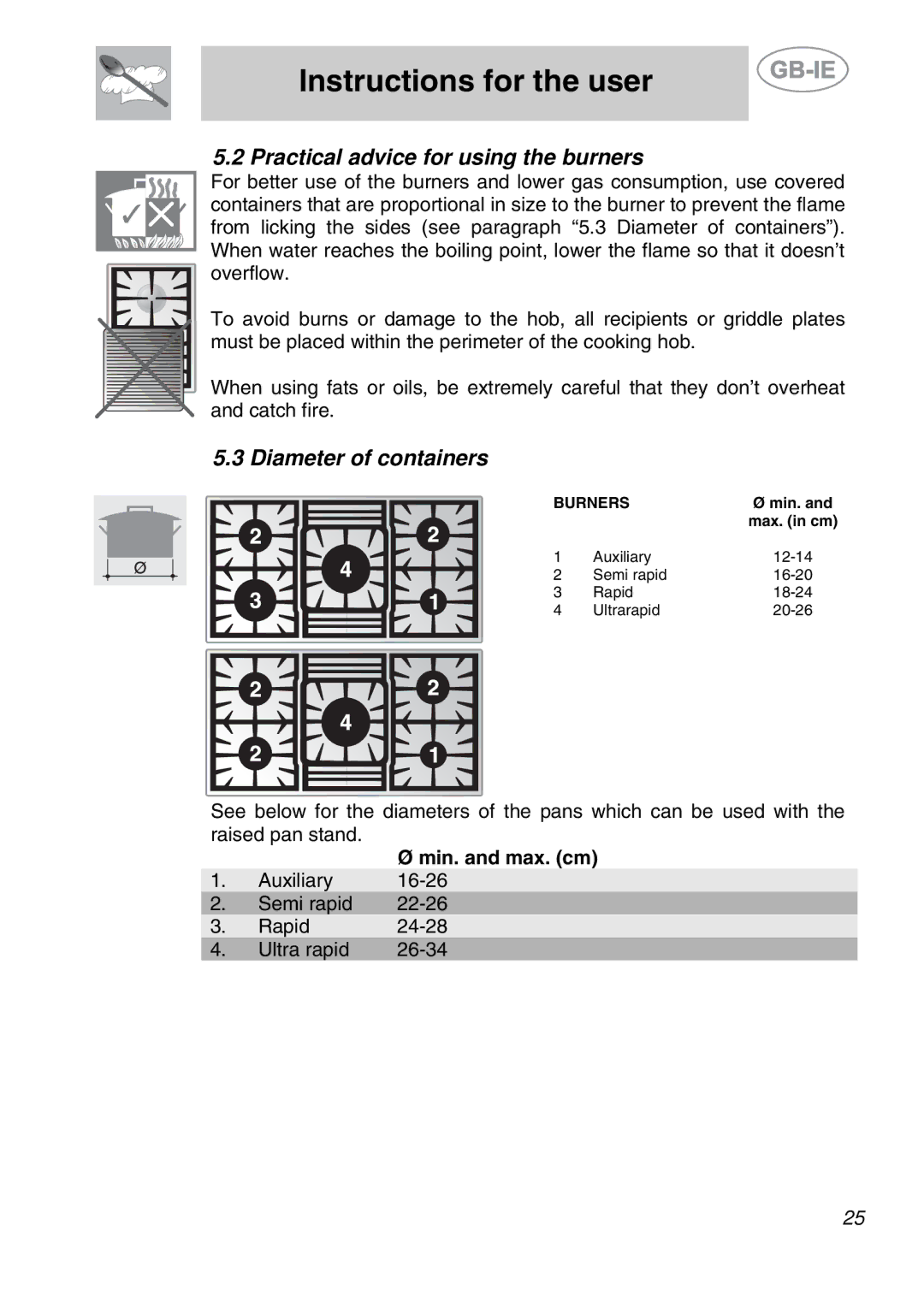 Smeg PS9R-3 manual Practical advice for using the burners, Diameter of containers 