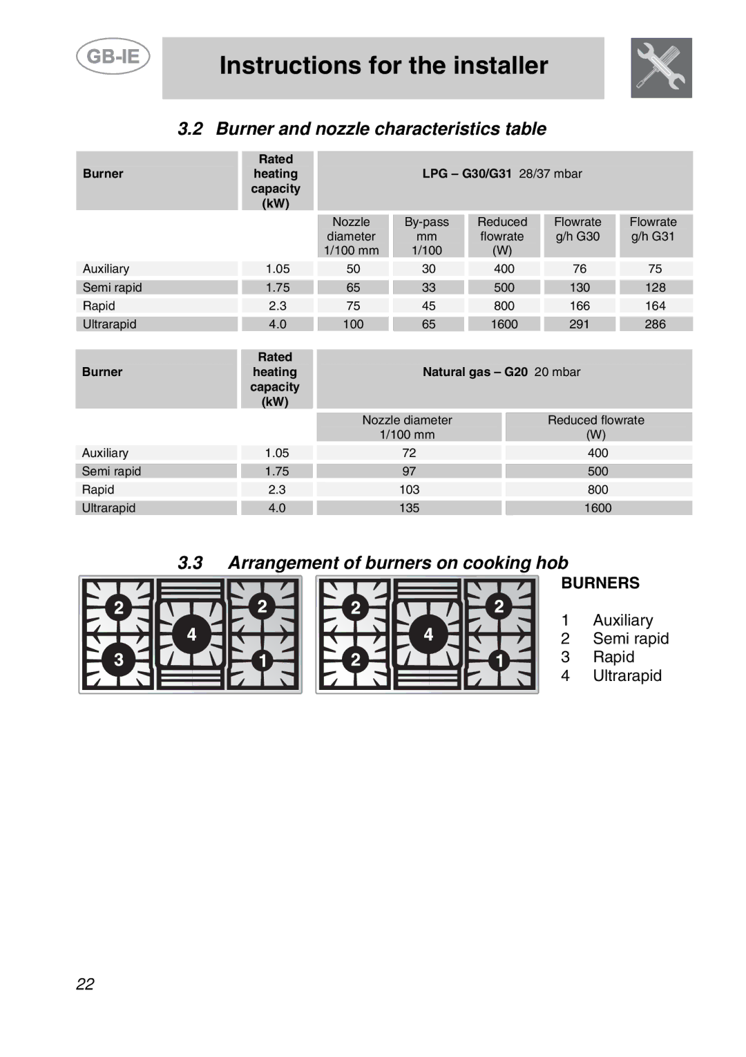 Smeg PS9R-3 manual Burner and nozzle characteristics table, Arrangement of burners on cooking hob 