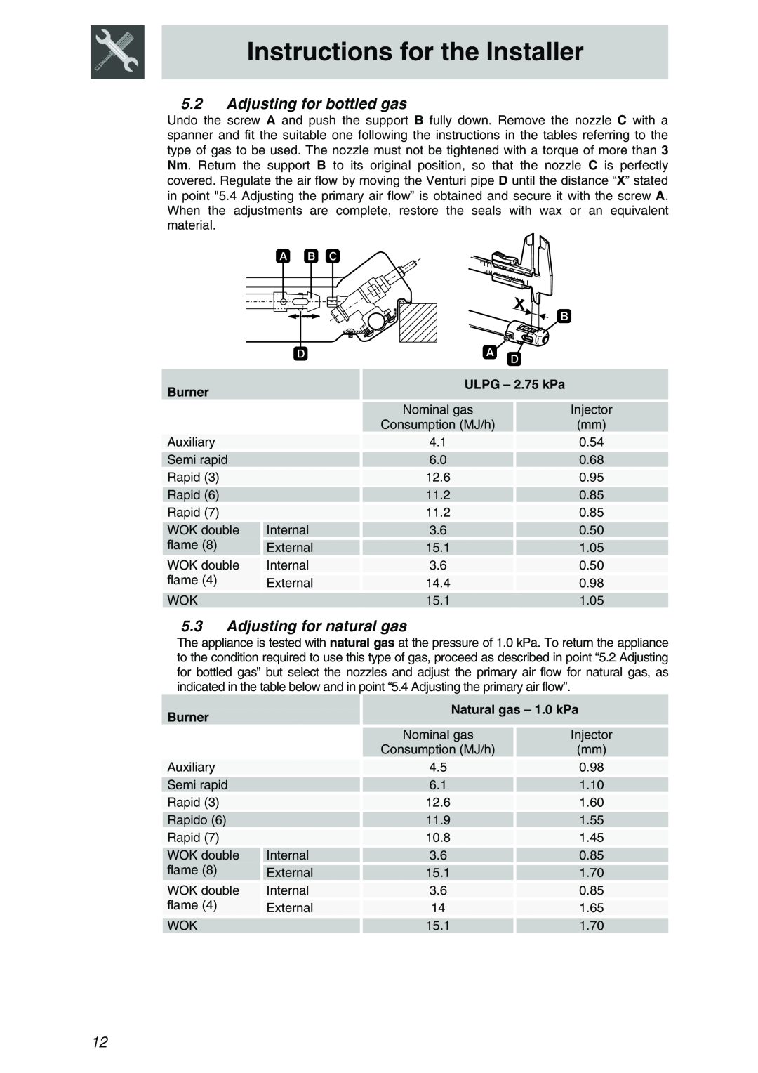 Smeg PTSA726X5 manual Adjusting for bottled gas, Adjusting for natural gas, Burner, ULPG - 2.75 kPa, Natural gas - 1.0 kPa 