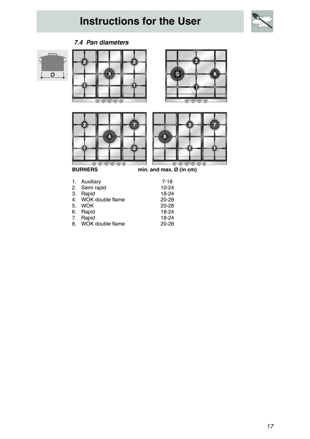 Smeg PTSA605-3, PTSA725X3, PTSA727X5, PTSA726X5 manual Pan diameters, Burners, Instructions for the User 