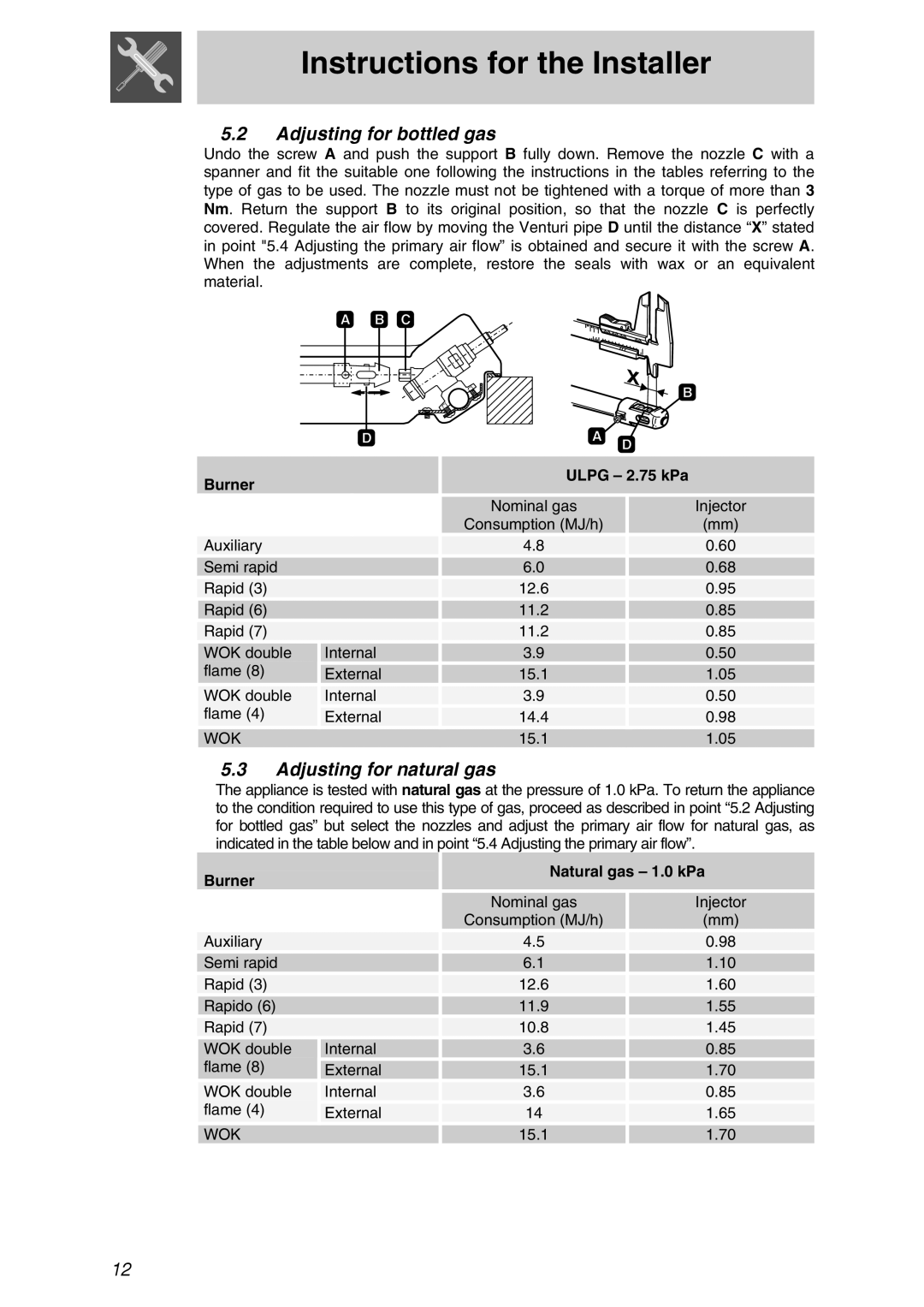 Smeg PTSA727X manual Adjusting for bottled gas, Adjusting for natural gas, Burner, ULPG - 2.75 kPa, Natural gas - 1.0 kPa 