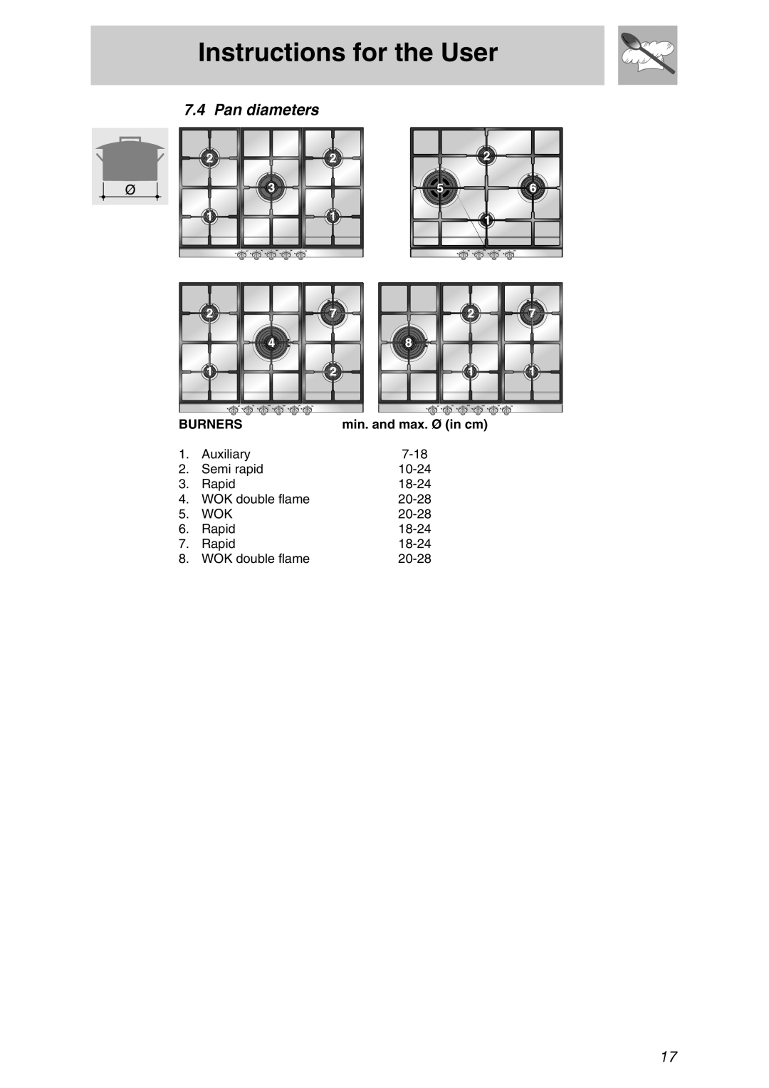 Smeg PTSA727X manual Pan diameters, Burners, Instructions for the User 