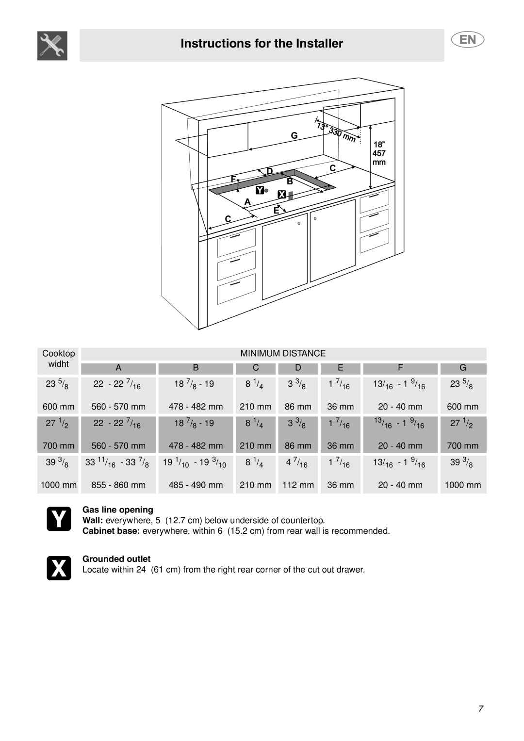 Smeg PU106 Gas, PU75, PU64 important safety instructions Grounded outlet 