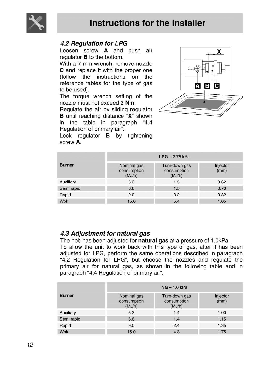 Smeg PVA96 manual Regulation for LPG, Adjustment for natural gas 