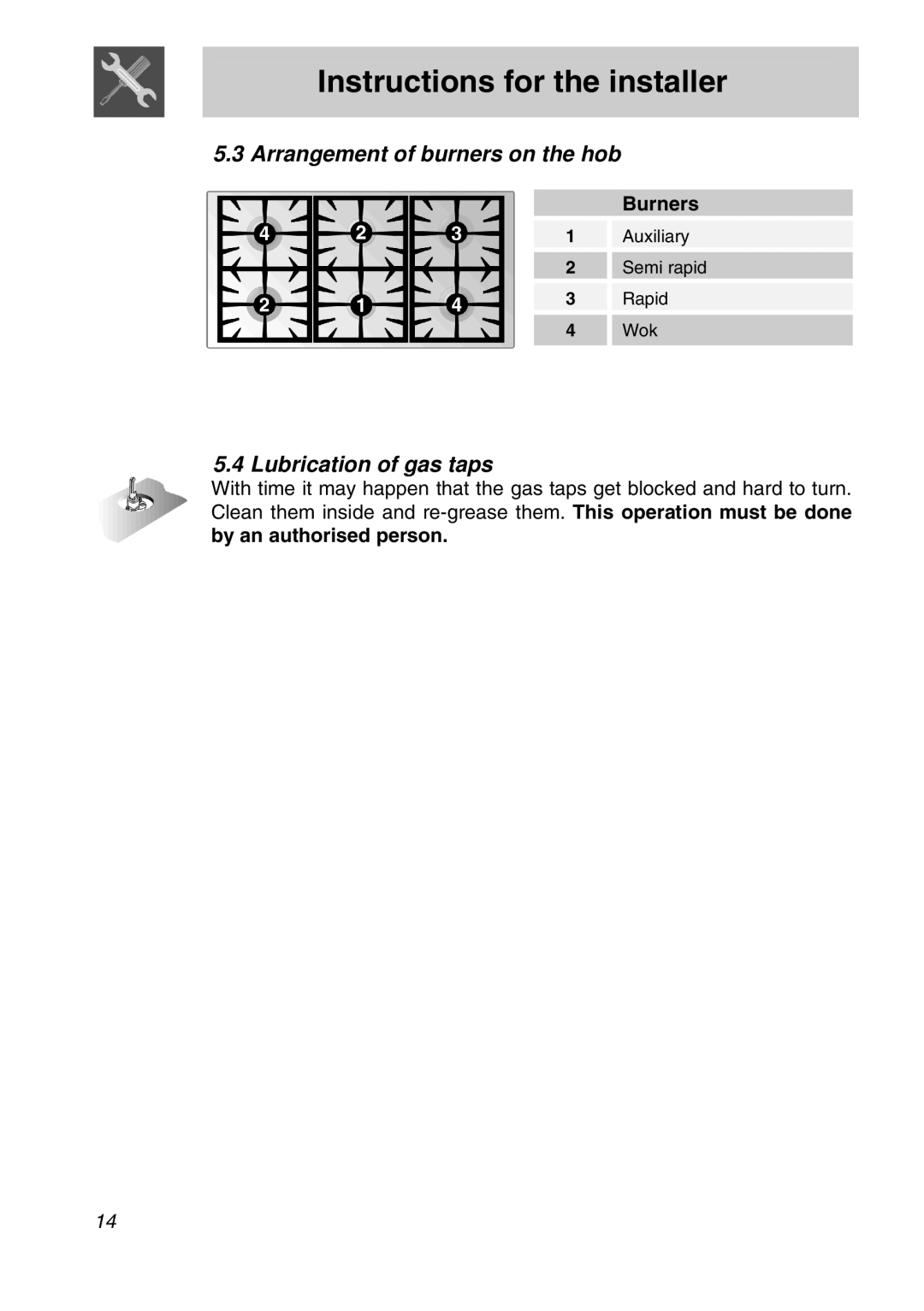 Smeg PVA96 manual Arrangement of burners on the hob, Lubrication of gas taps 