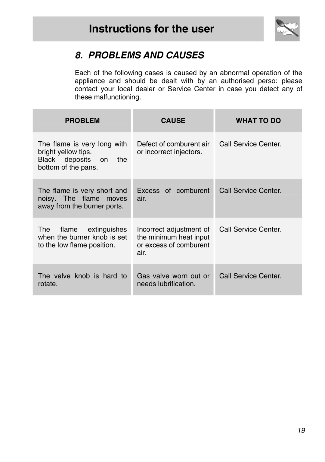 Smeg PVA96 manual Problems and Causes, Problem Cause 