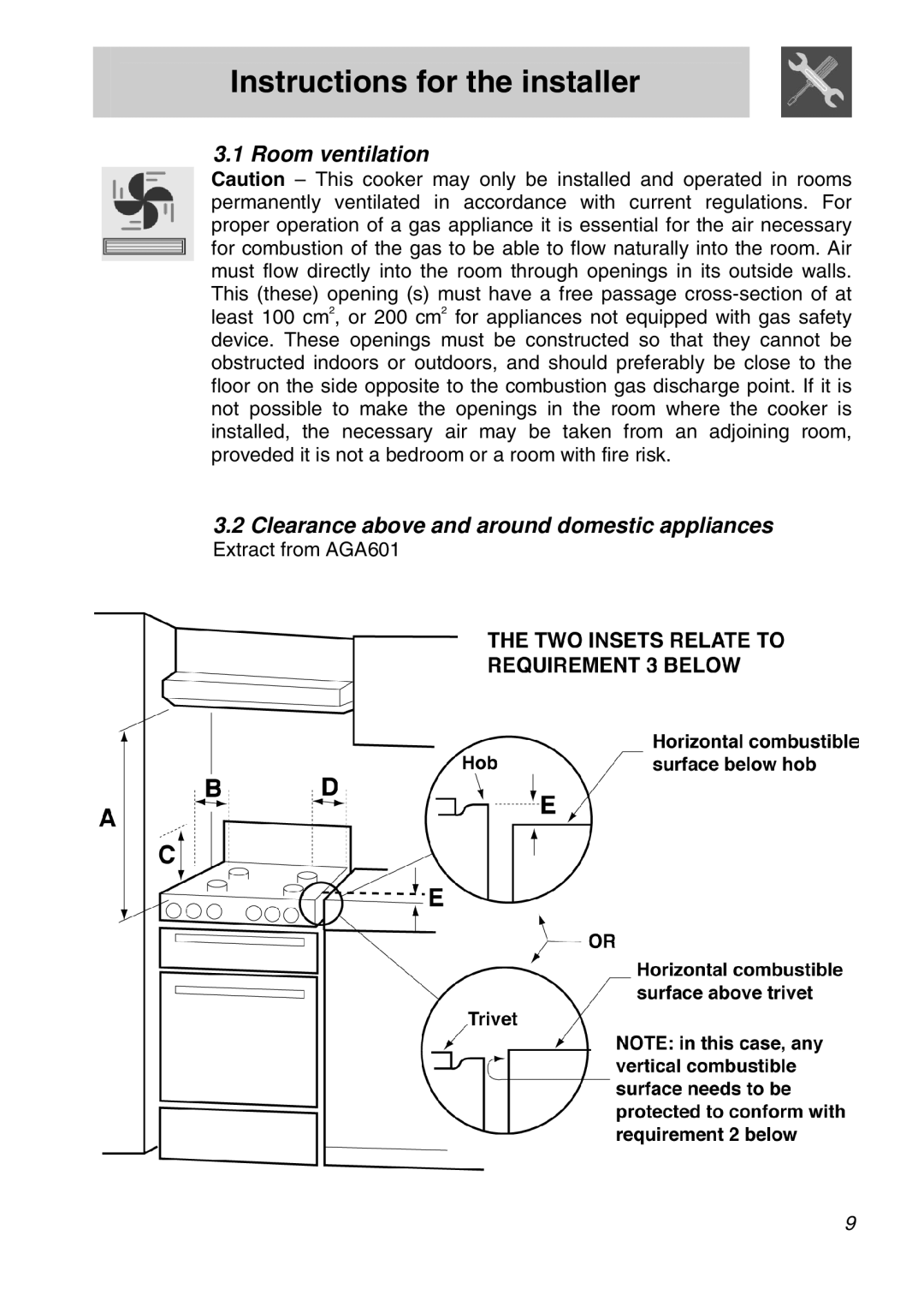 Smeg PVA96 manual Extract from AGA601 