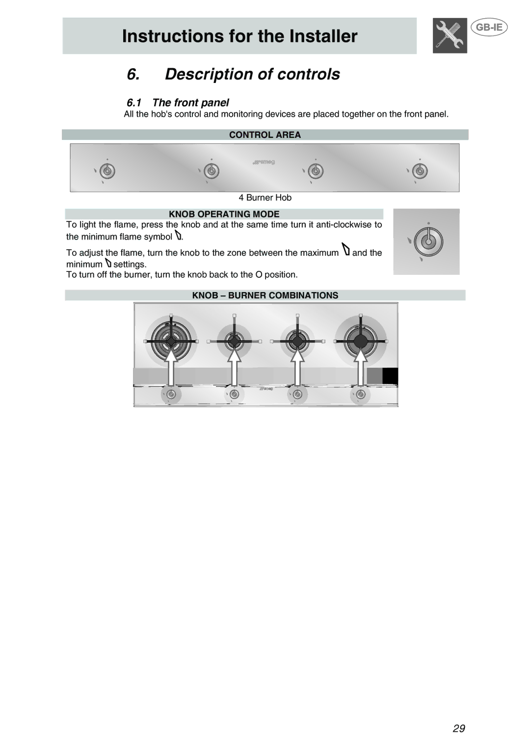 Smeg PX140NL, PX140BE, PX140D manual Description of controls, Front panel 