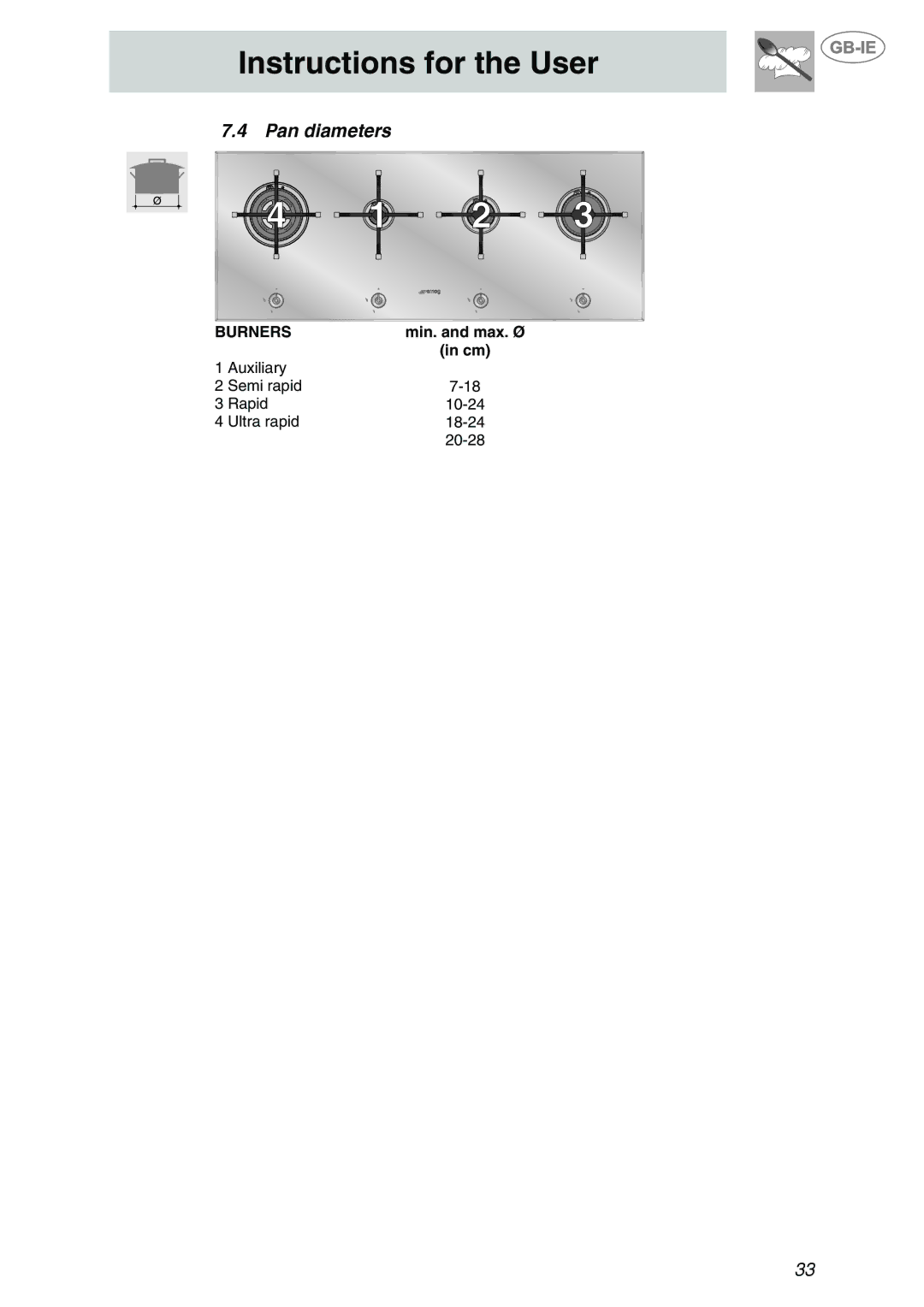 Smeg PX140NL, PX140BE, PX140D manual Pan diameters 