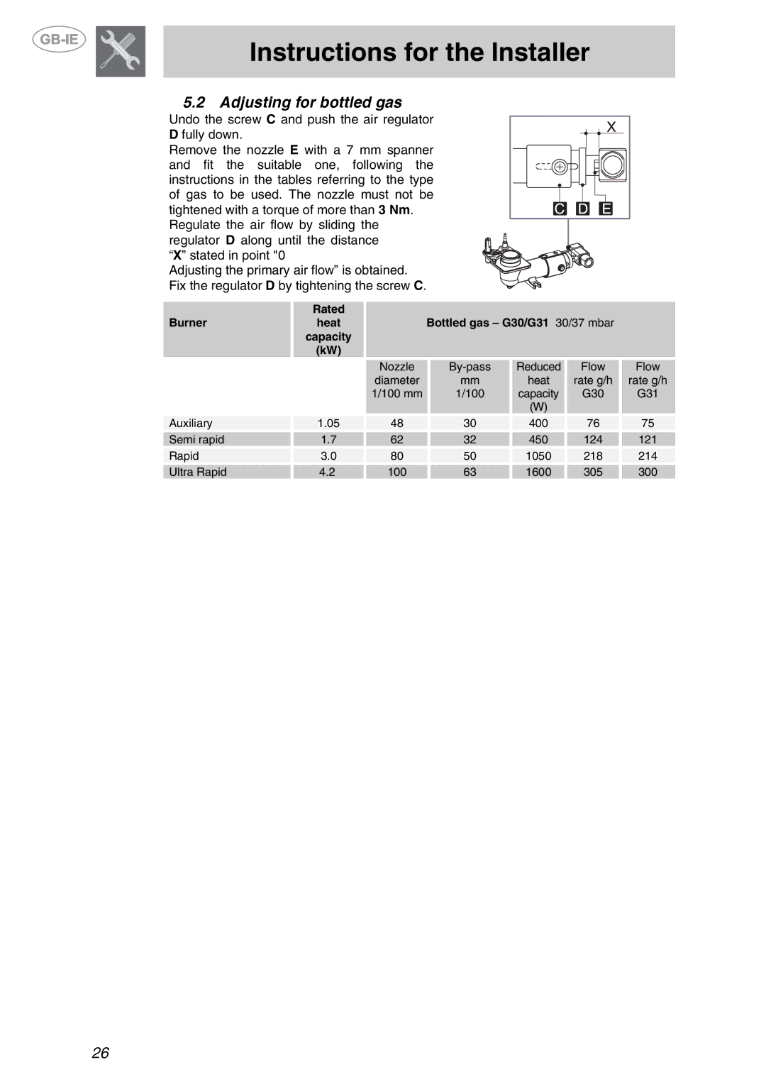 Smeg PX140NL, PX140BE, PX140D manual Adjusting for bottled gas, Rated BurnerheatBottled gas G30/G31 30/37 mbar capacity 