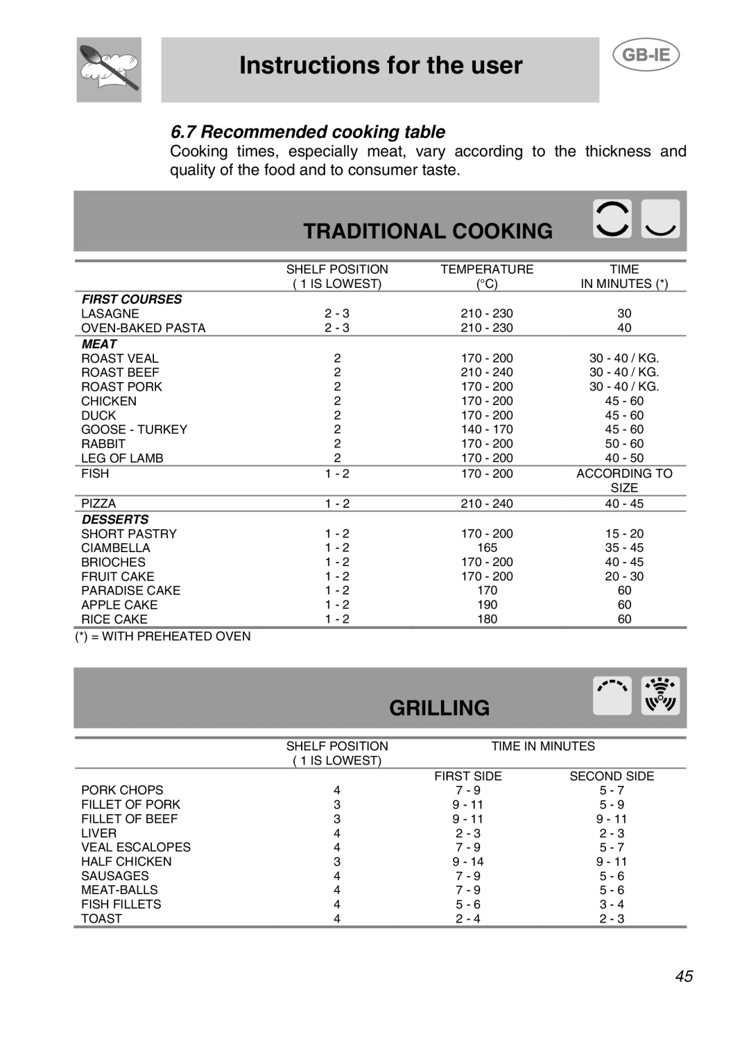 Smeg S108X-5 Traditional Cooking, Grilling, Recommended cooking table, Instructions for the user, First Courses, Meat 