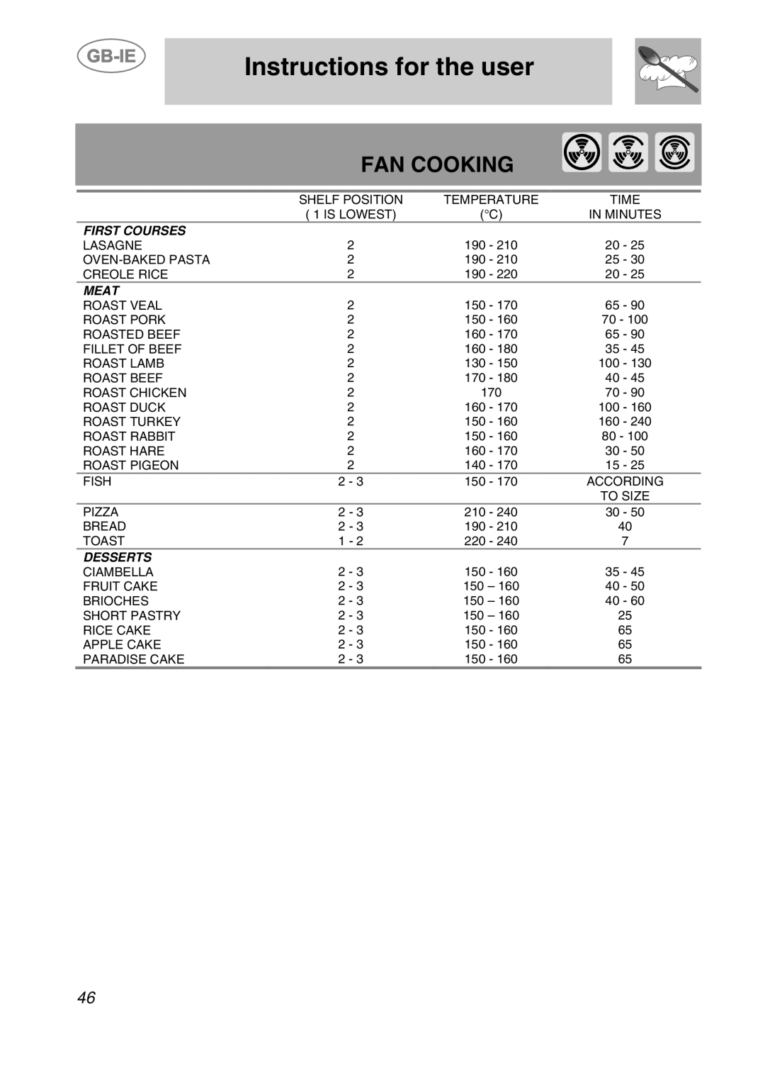 Smeg S108X-5 manual Fan Cooking, Instructions for the user, First Courses, Meat, Desserts 