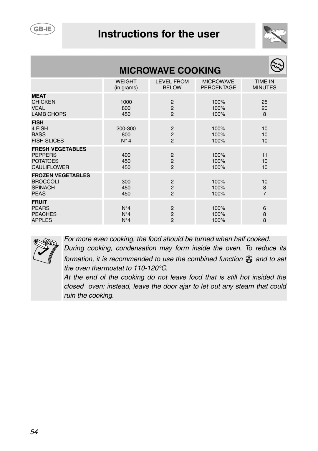 Smeg S200/1, S200EB/1 manual Microwave Cooking 