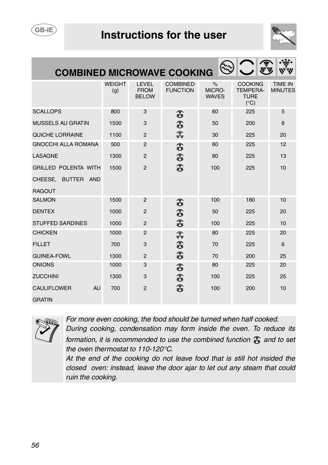 Smeg S200/1, S200EB/1 manual Combined Microwave Cooking 