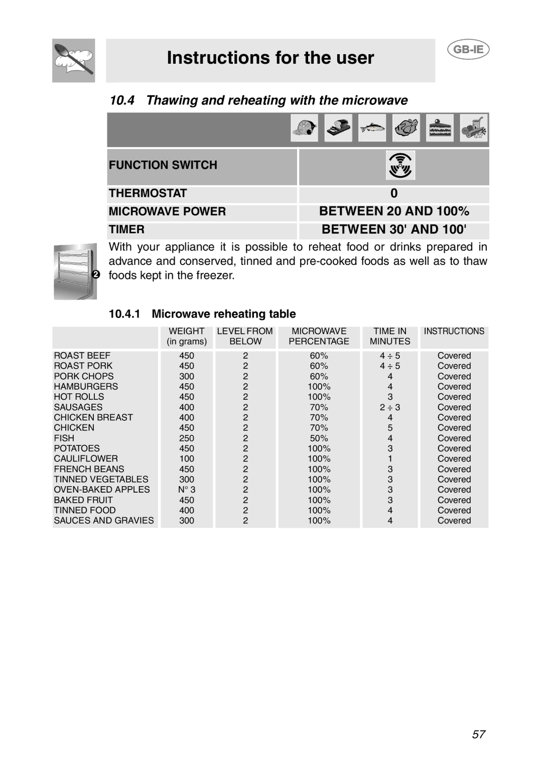 Smeg S200EB/1, S200/1 manual Thawing and reheating with the microwave, Microwave reheating table 