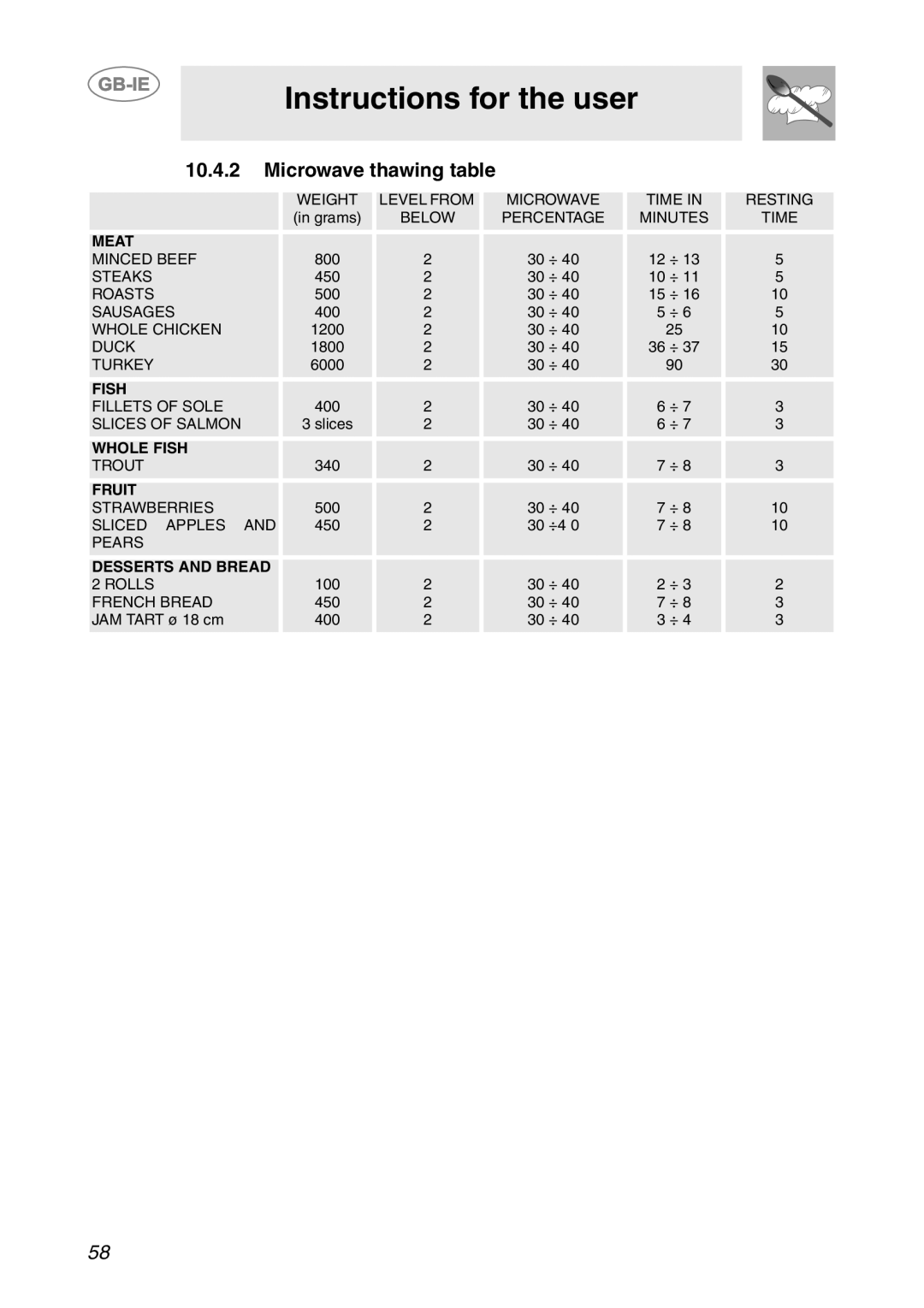 Smeg S200/1, S200EB/1 manual Microwave thawing table 