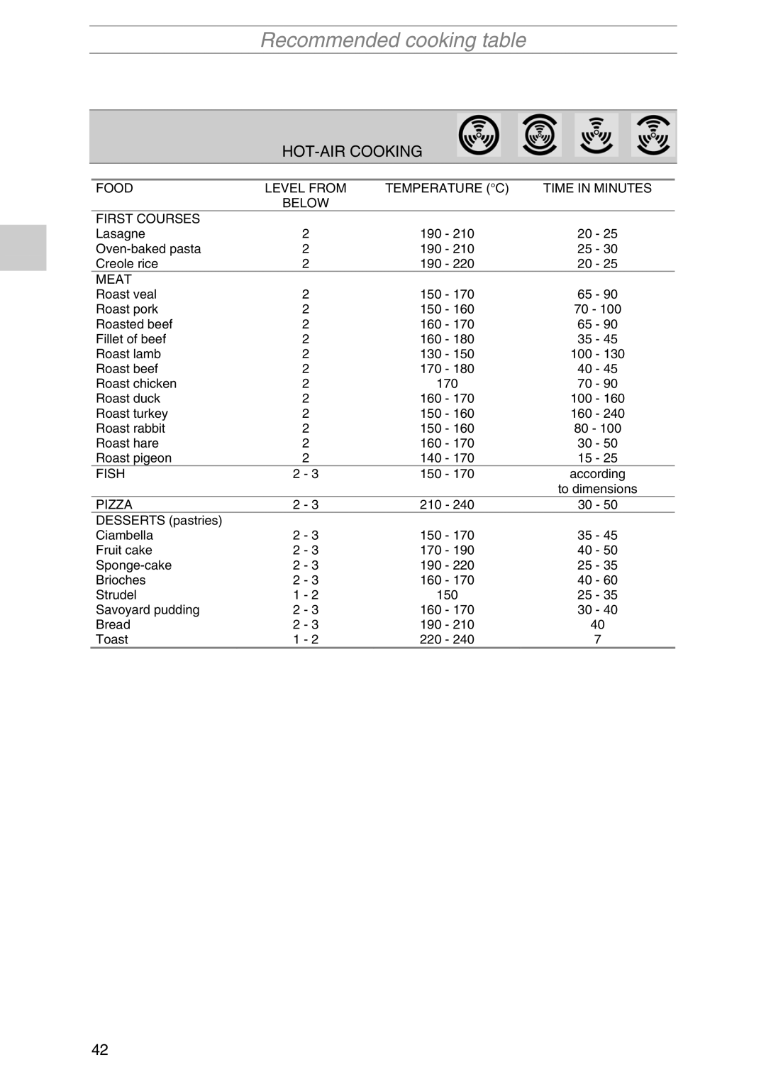 Smeg S2010MFX1, S2010MF-5, S2010MF1, S2010MFB1, S2010MAZ1, S2010MFP1, S2010MFB5, S2010MFP5 manual HOT-AIR Cooking 