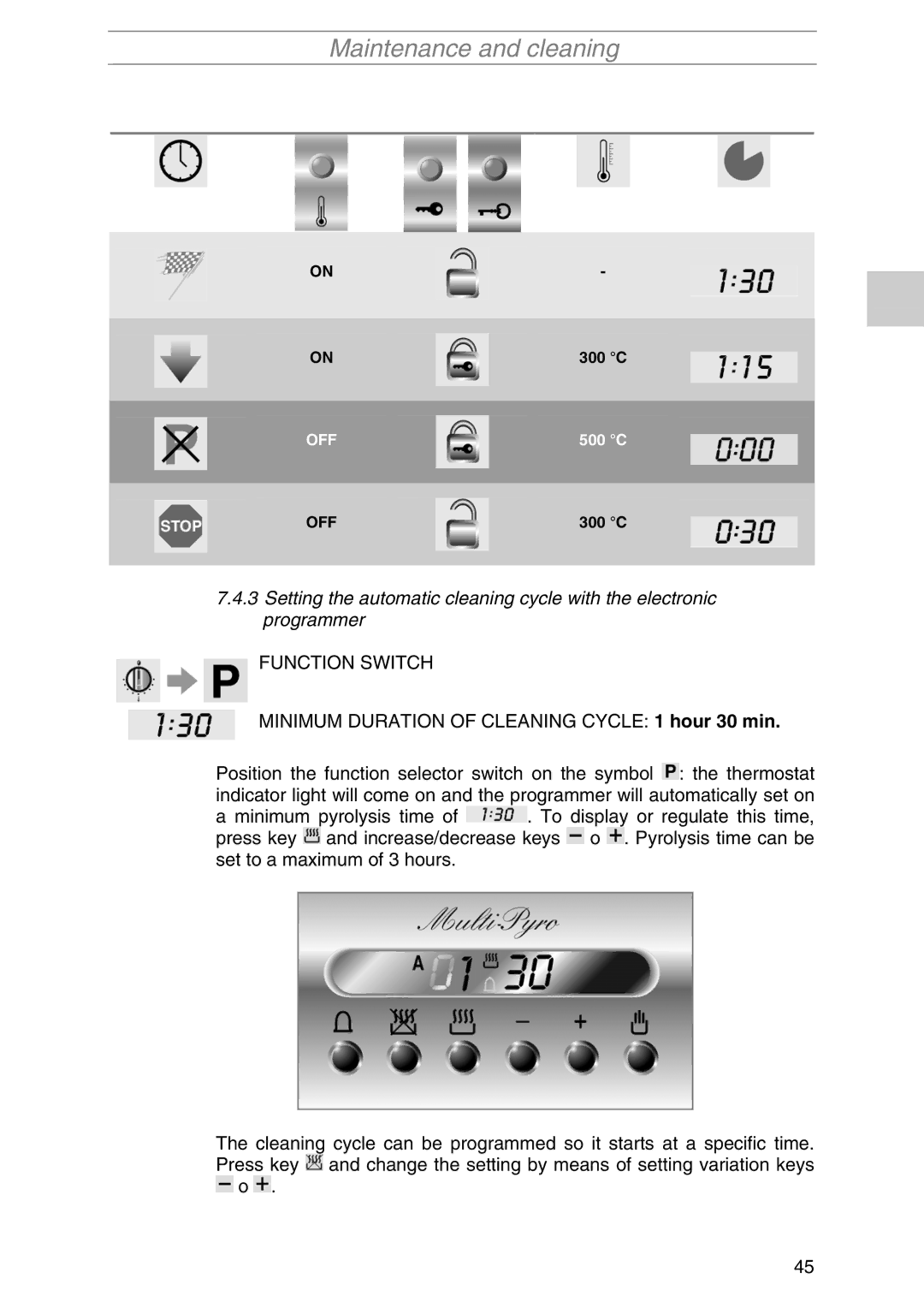 Smeg S2010MFP1, S2010MF-5, S2010MF1, S2010MFX1, S2010MFB1, S2010MAZ1, S2010MFB5, S2010MFP5 manual Function Switch 