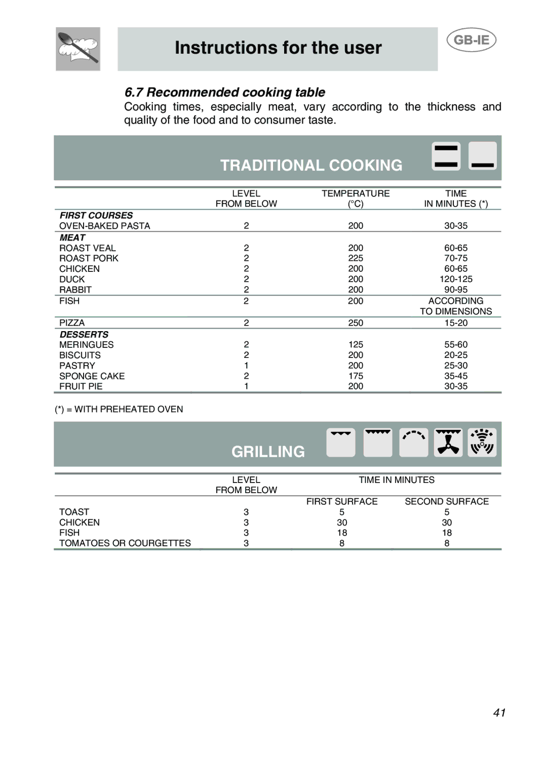 Smeg S20XMF.1, S20XMF-7, S20XMF-5 manual Traditional Cooking, Recommended cooking table 