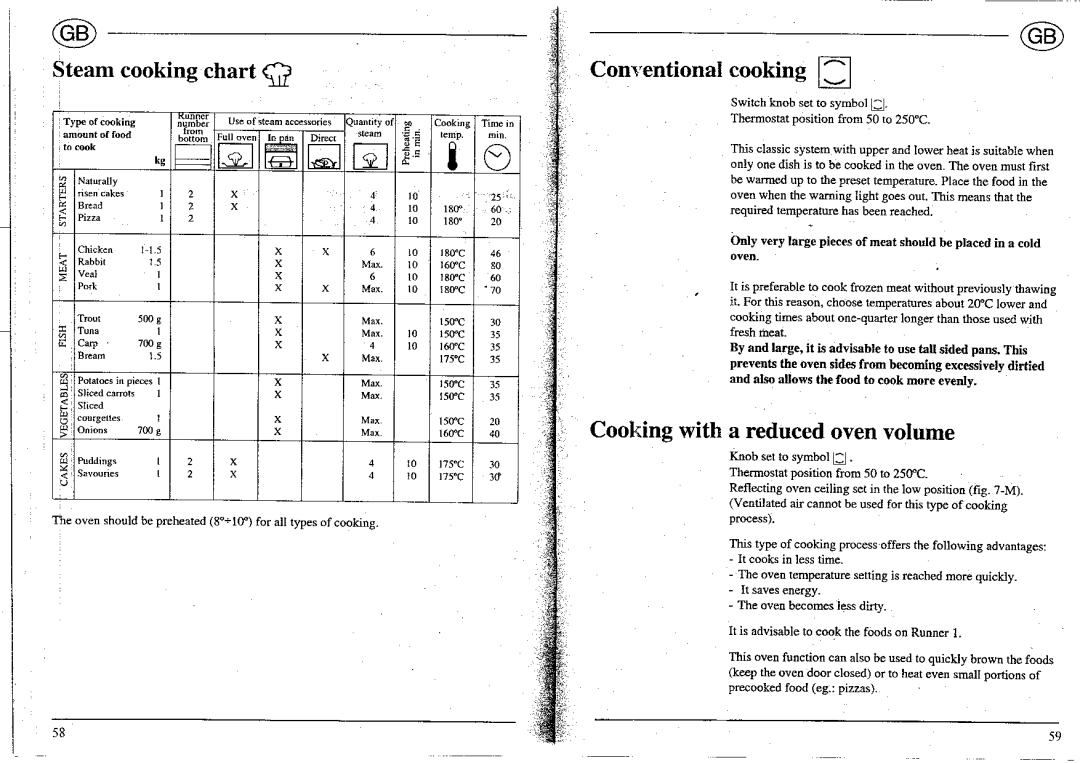 Smeg S300X-5 manual 