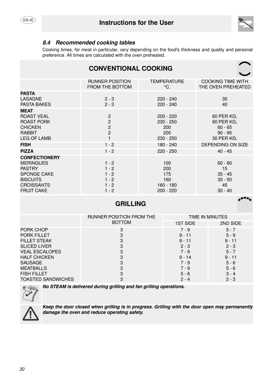 Smeg S302X manual Conventional Cooking, Recommended cooking tables 