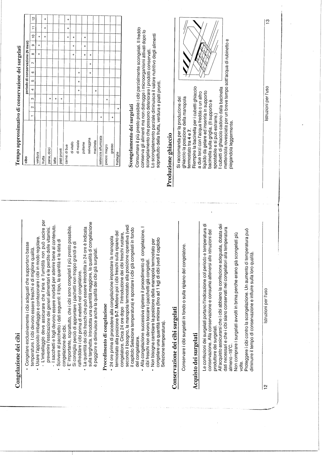 Smeg S30STRP manual 