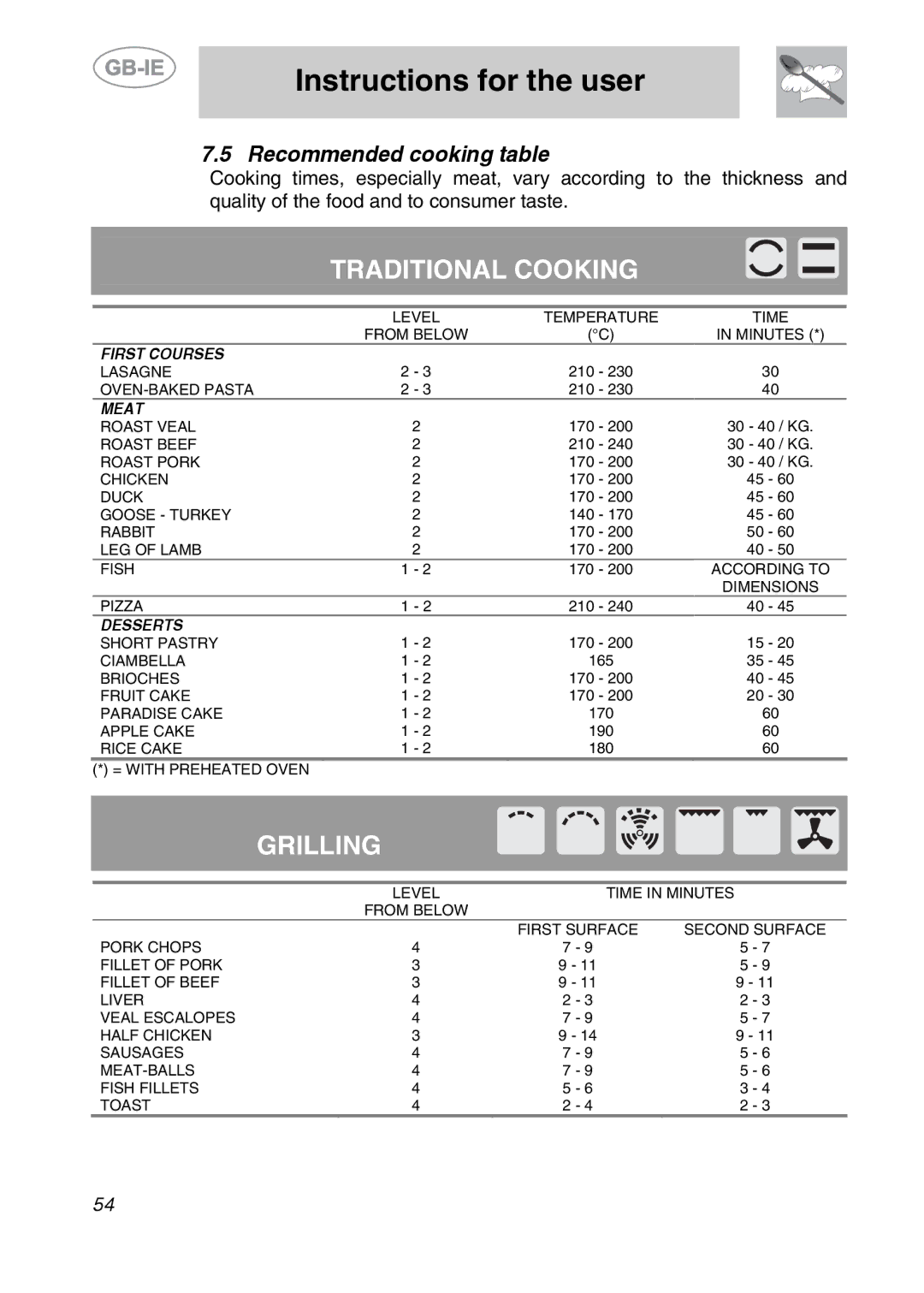 Smeg S399XPZ6 manual Traditional Cooking, Recommended cooking table 