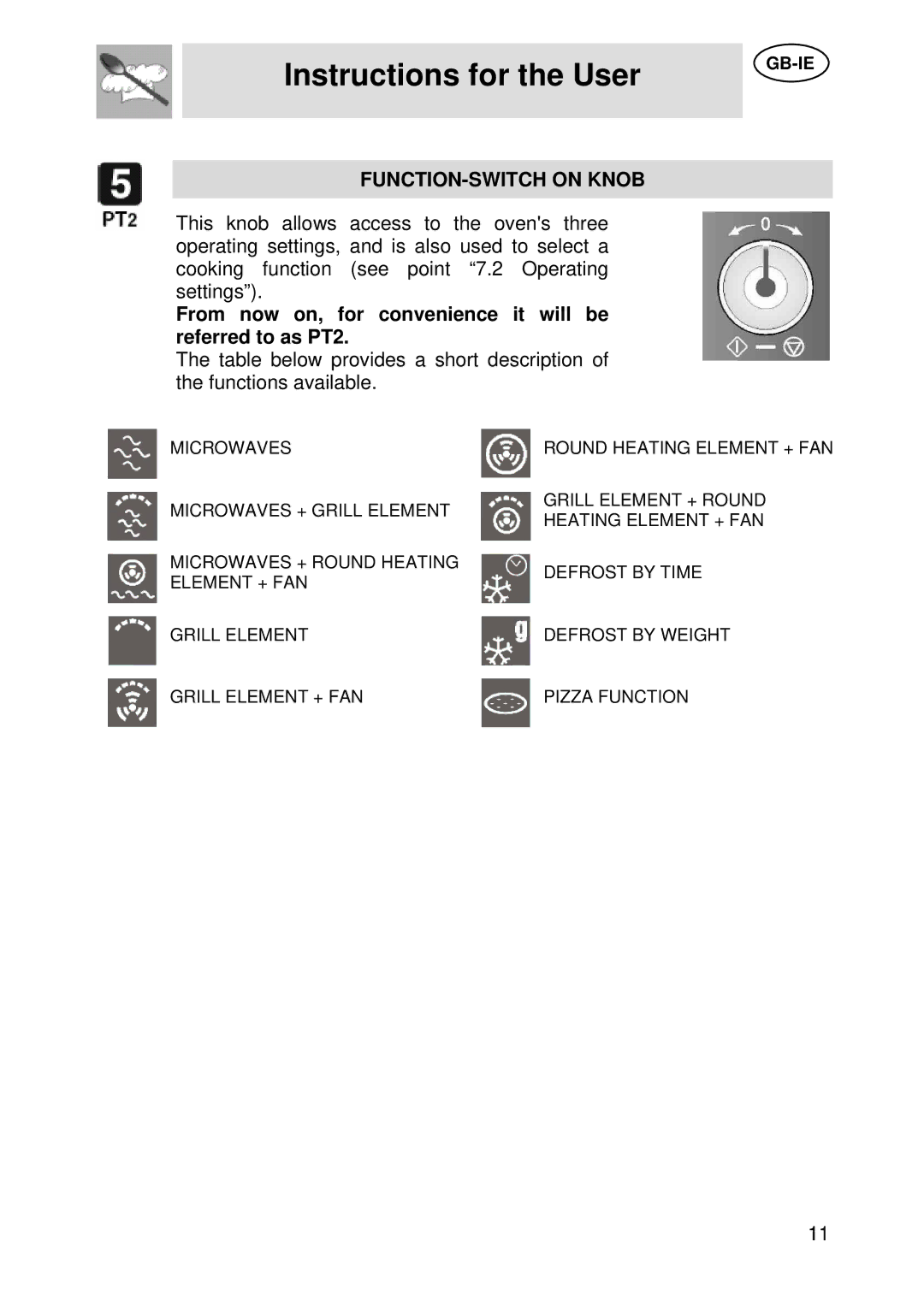 Smeg S45MCX manual FUNCTION-SWITCH on Knob, From now on, for convenience it will be referred to as PT2 