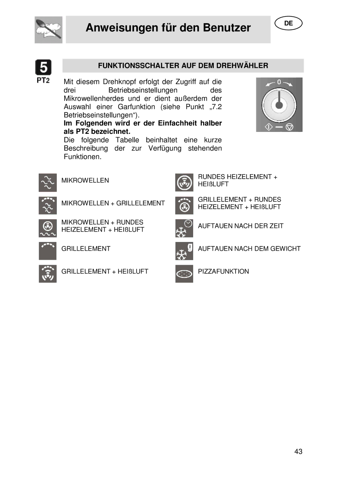Smeg S45MCX1 manual Funktionsschalter AUF DEM Drehwähler 