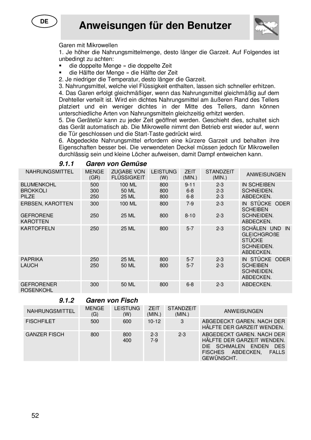 Smeg S45MCX1 manual Garen von Gemüse, Garen von Fisch 