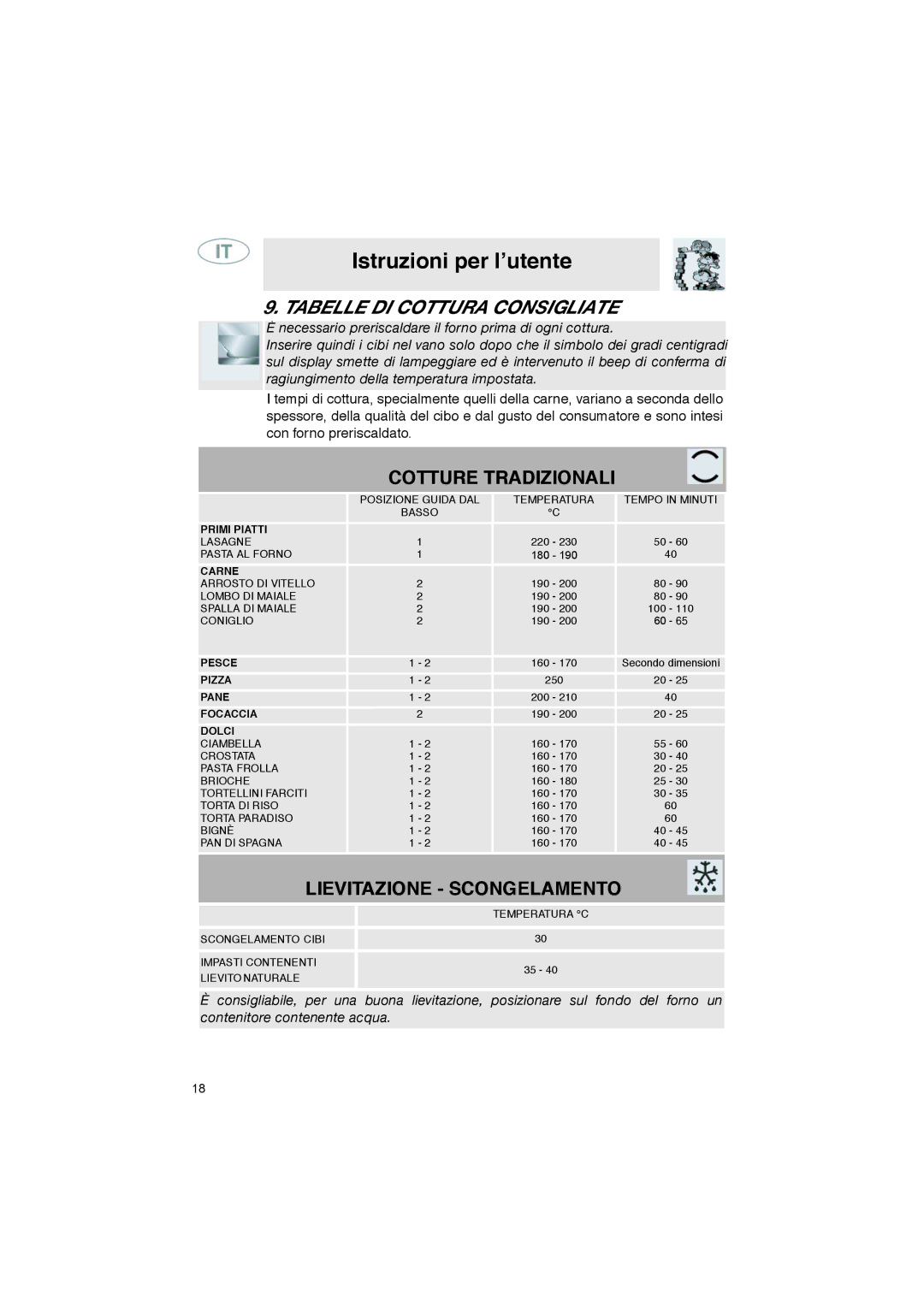 Smeg S45MFX manual Tabelle DI Cottura Consigliate, Cotture Tradizionali 