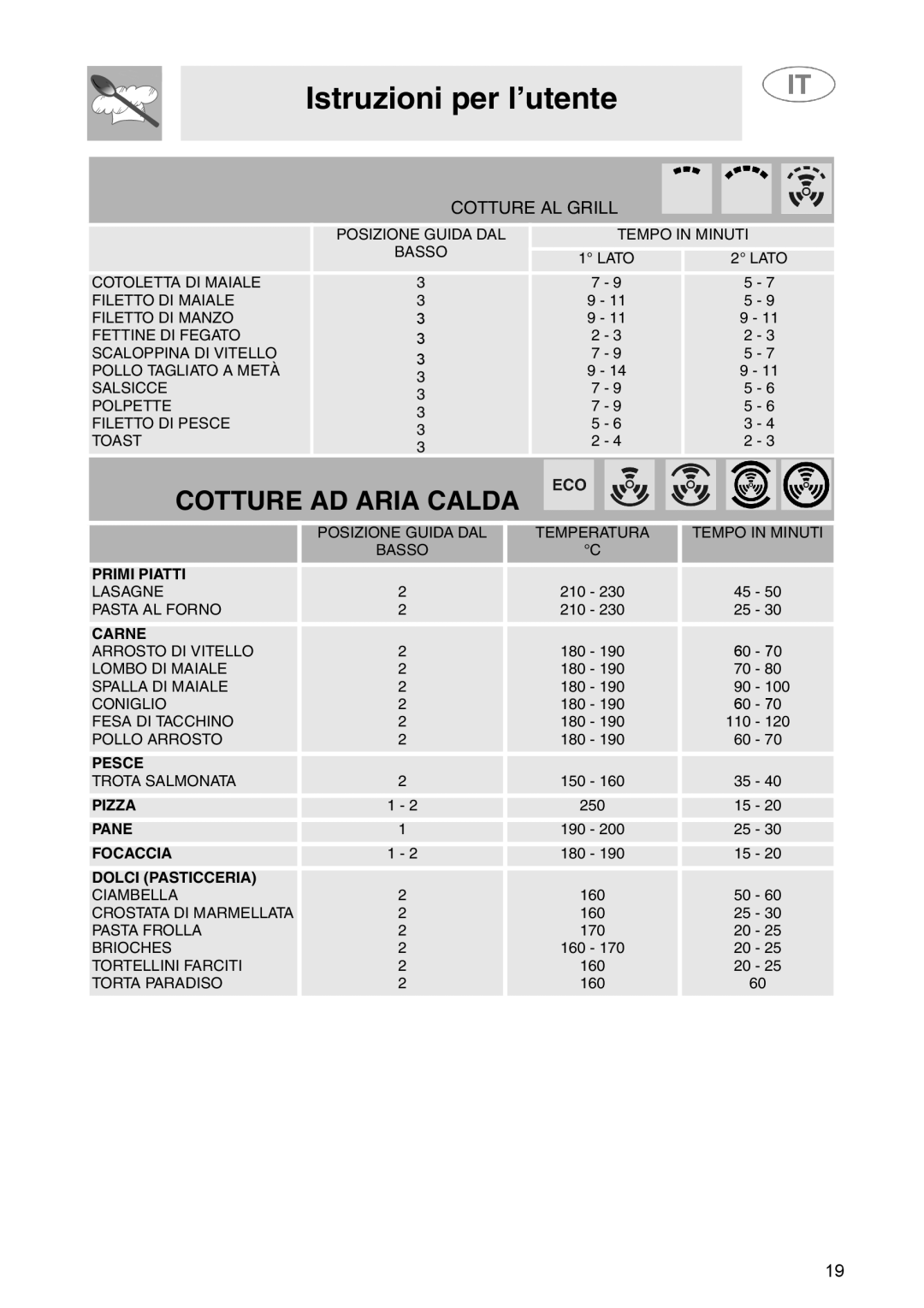 Smeg S45MFX manual Cotture AD Aria Calda 