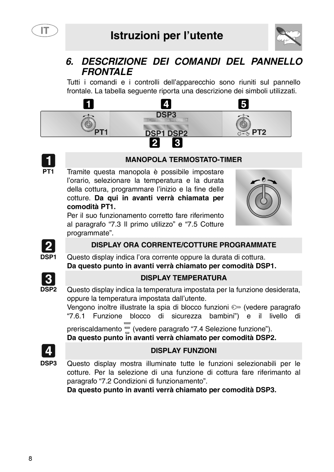 Smeg S45MFX manual Comodità PT1, Da questo punto in avanti verrà chiamato per comodità DSP1 